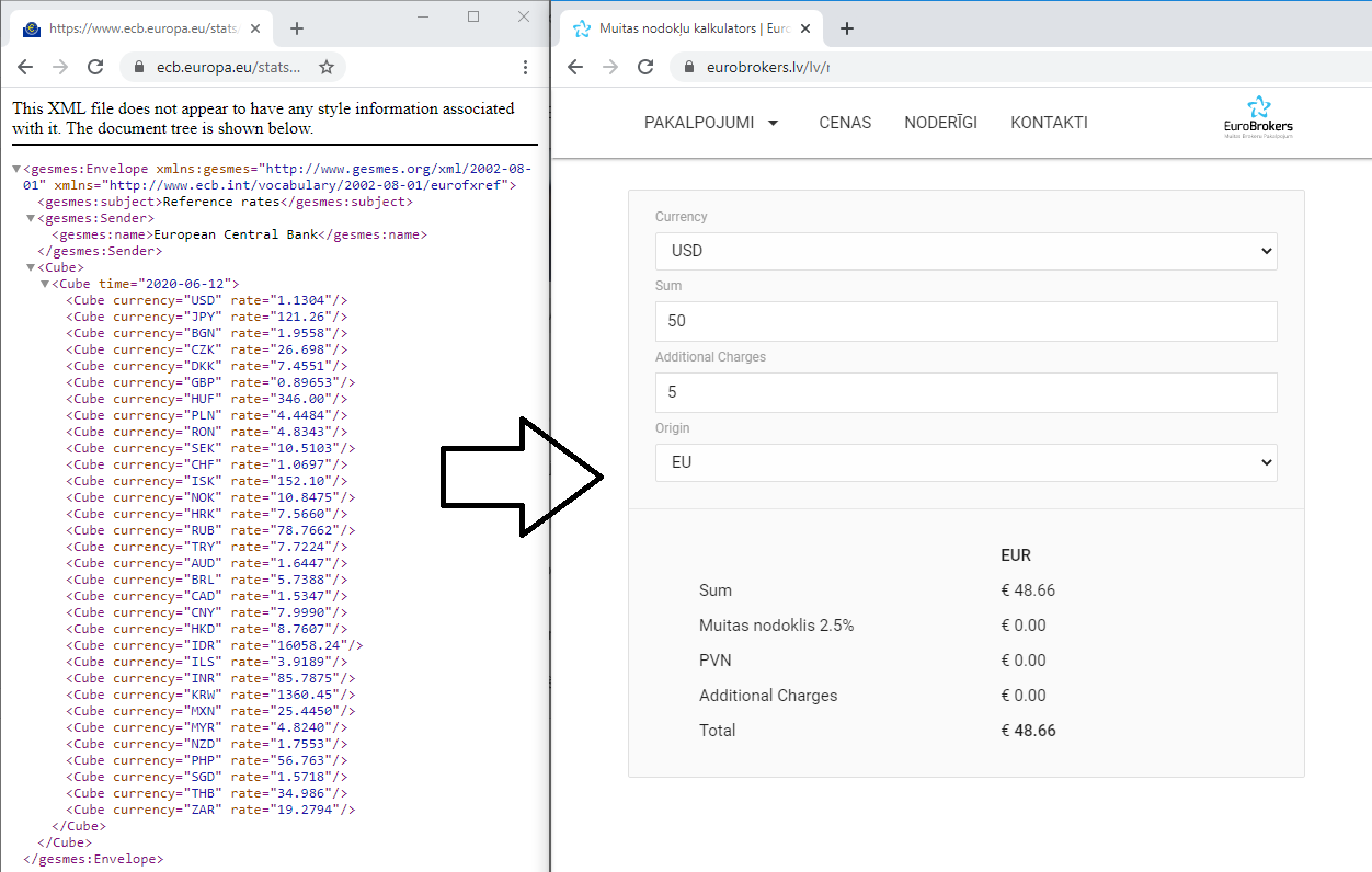 ECB valutakurs XML-flöde bearbetas och används i kalkylatorns logik
