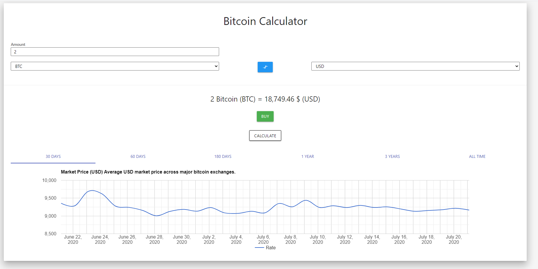 Tidigt version som visar omvandling från fiat till BTC med historiskt diagram (3-års vy)