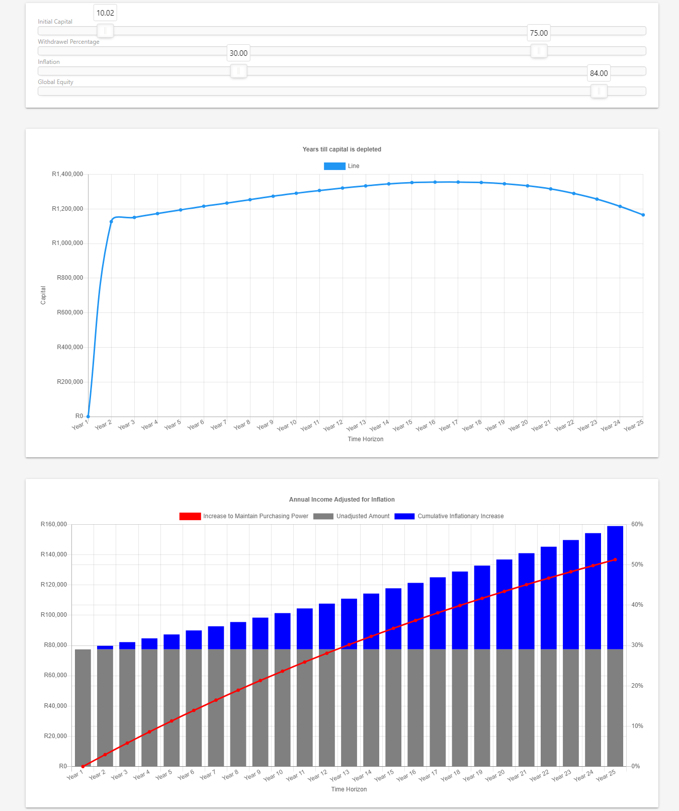 Interaktivt onlinekalkylator-UI som visar kapitalförbrukning och inflationsjusterade inkomstdiagram med justerbara skjutreglage.