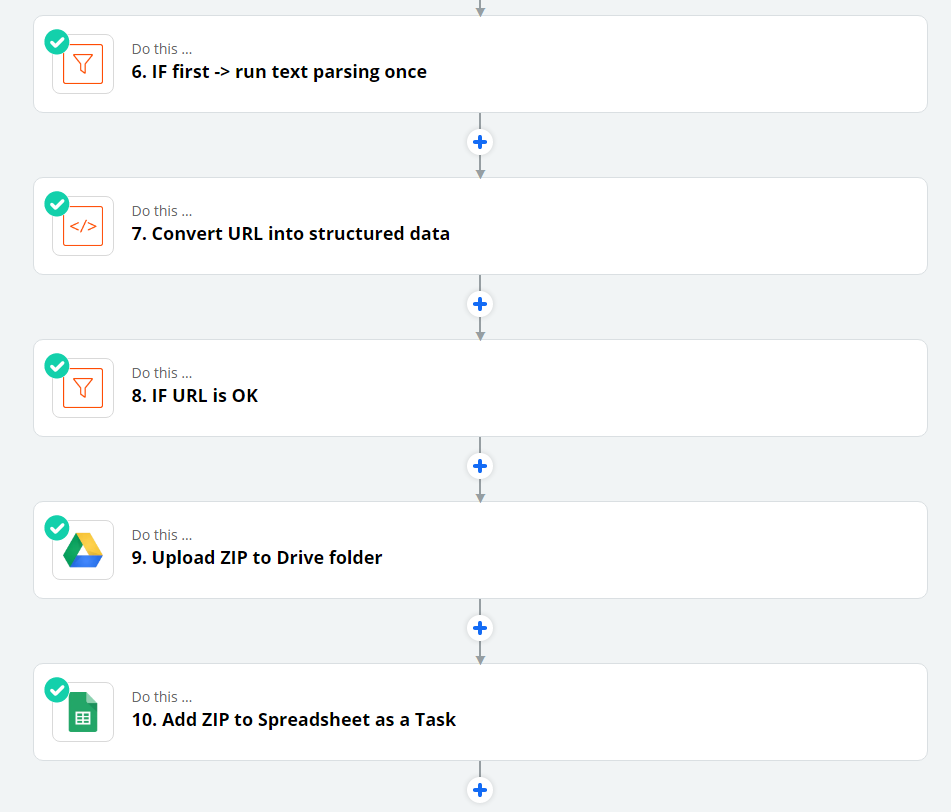 Visuell representation av Zapier-arbetsflödet som användes i projektet – schematisering av stegen från e-postparsering till filuppladdningar, uppgiftskapande och loggning i kalkylblad.